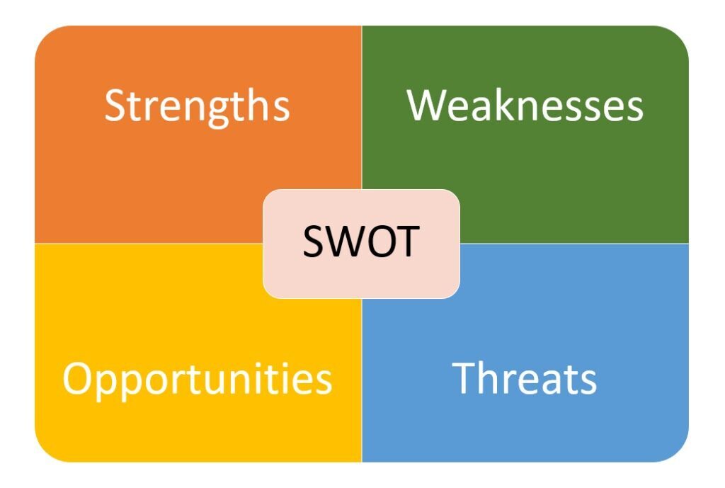 O que é análise SWOT: definição, história e componentes